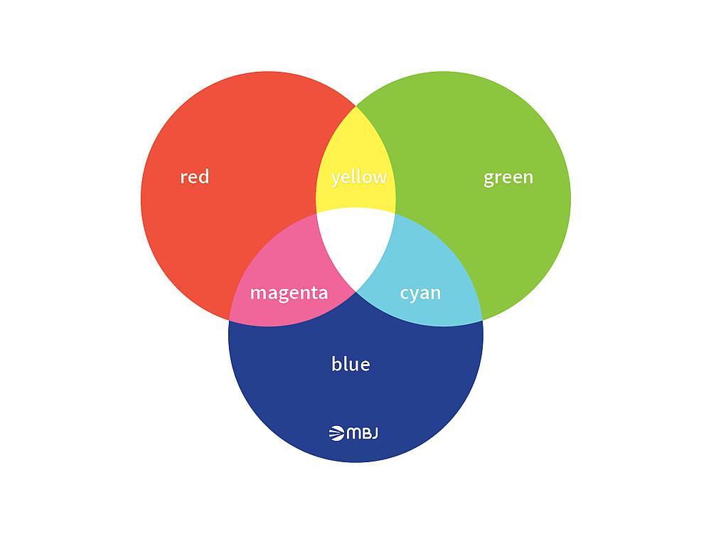 Illustration additive color mixing