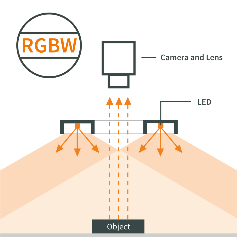 RGBW Ringlight