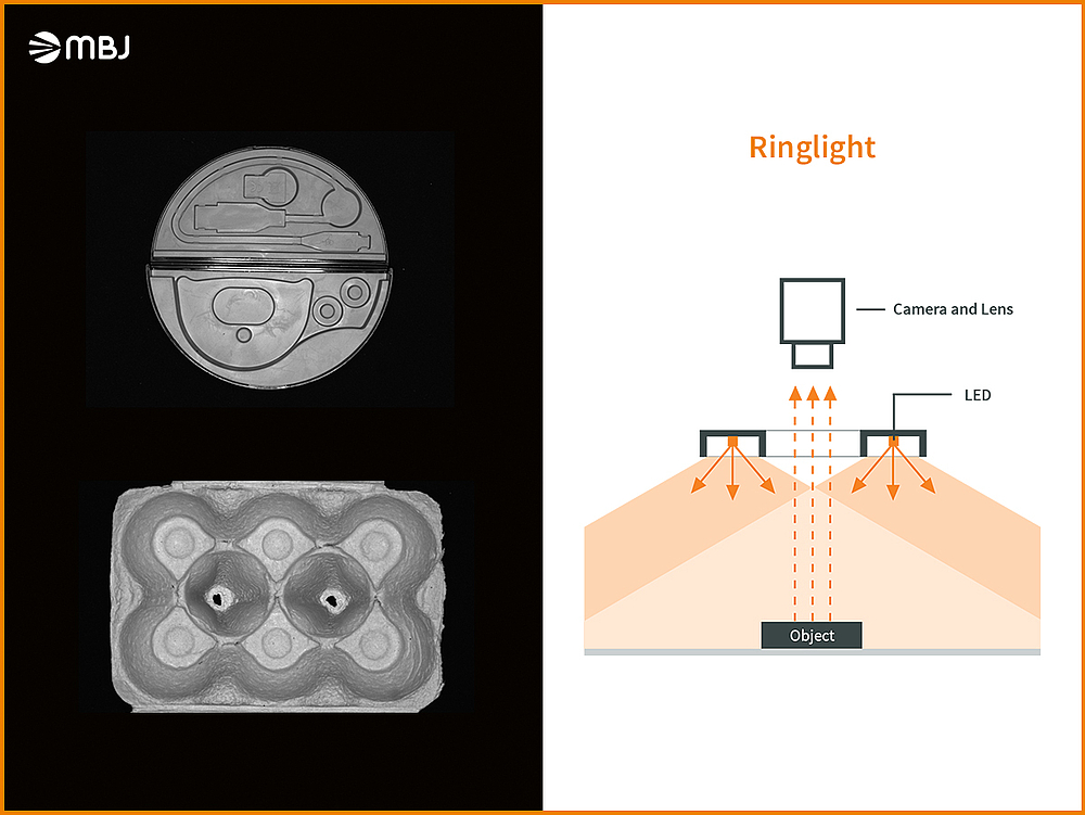 LED Ringlight function 