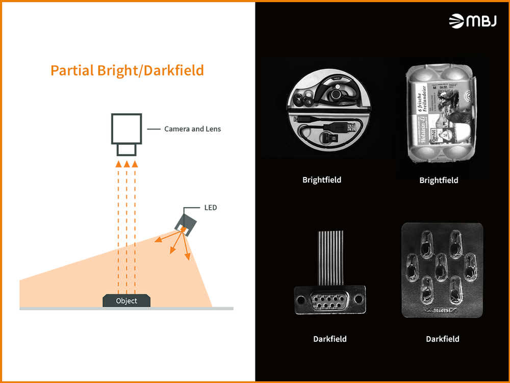 Partial Bright and Darkfield